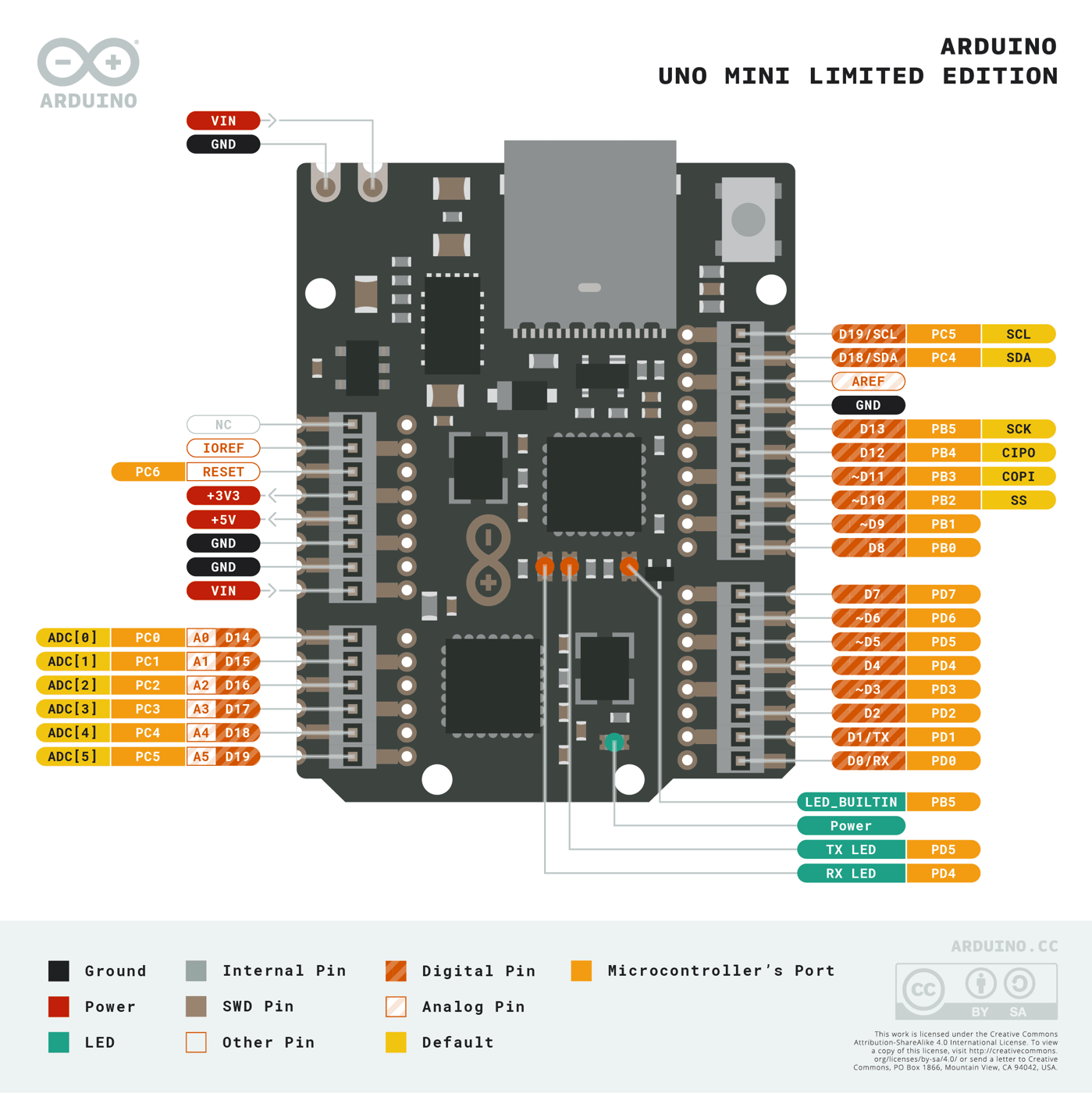 Pinout diagram of the Arduino Uno Mini Limited Edition, labeling each pin and its functions