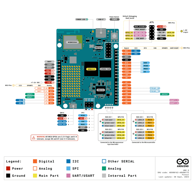 Pinout diagram of the Arduino Uno Q 4 GB, labeling each pin and its functions