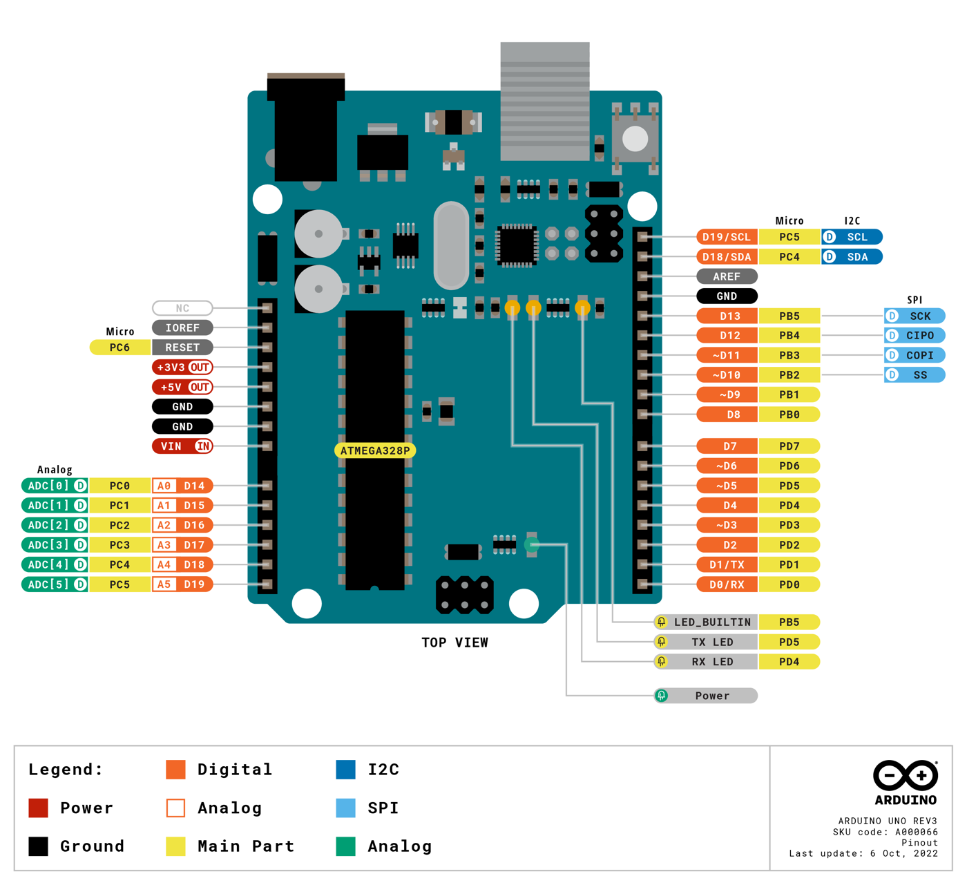 Pinout diagram of the Arduino Uno R3, labeling each pin and its functions