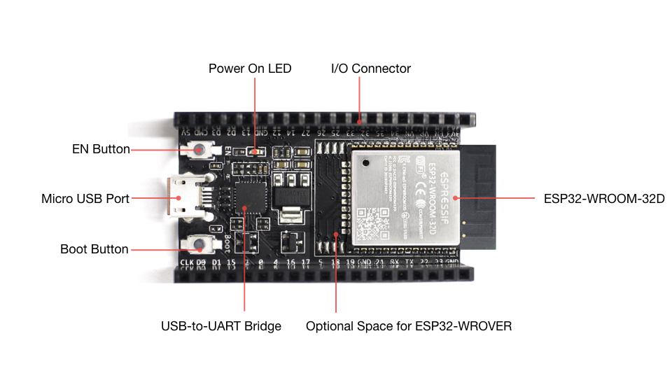 Close-up of an ESP32 DevKit's BOOT and EN tactile buttons.