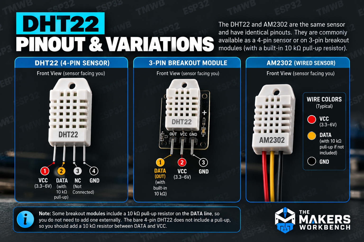 DHT22 and AM2302 pinout guide showing the 4-pin sensor, the 3-pin breakout module, and the wired AM2302 with typical wire colors