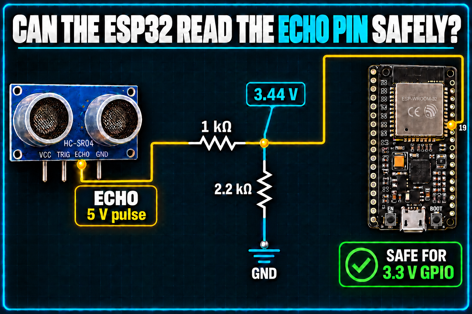 Schematic of the ECHO voltage divider: a 5 V pulse passes through a 1 kilohm resistor to a 3.44 V node that feeds ESP32 GPIO 19, with a 2.2 kilohm resistor from that node to ground