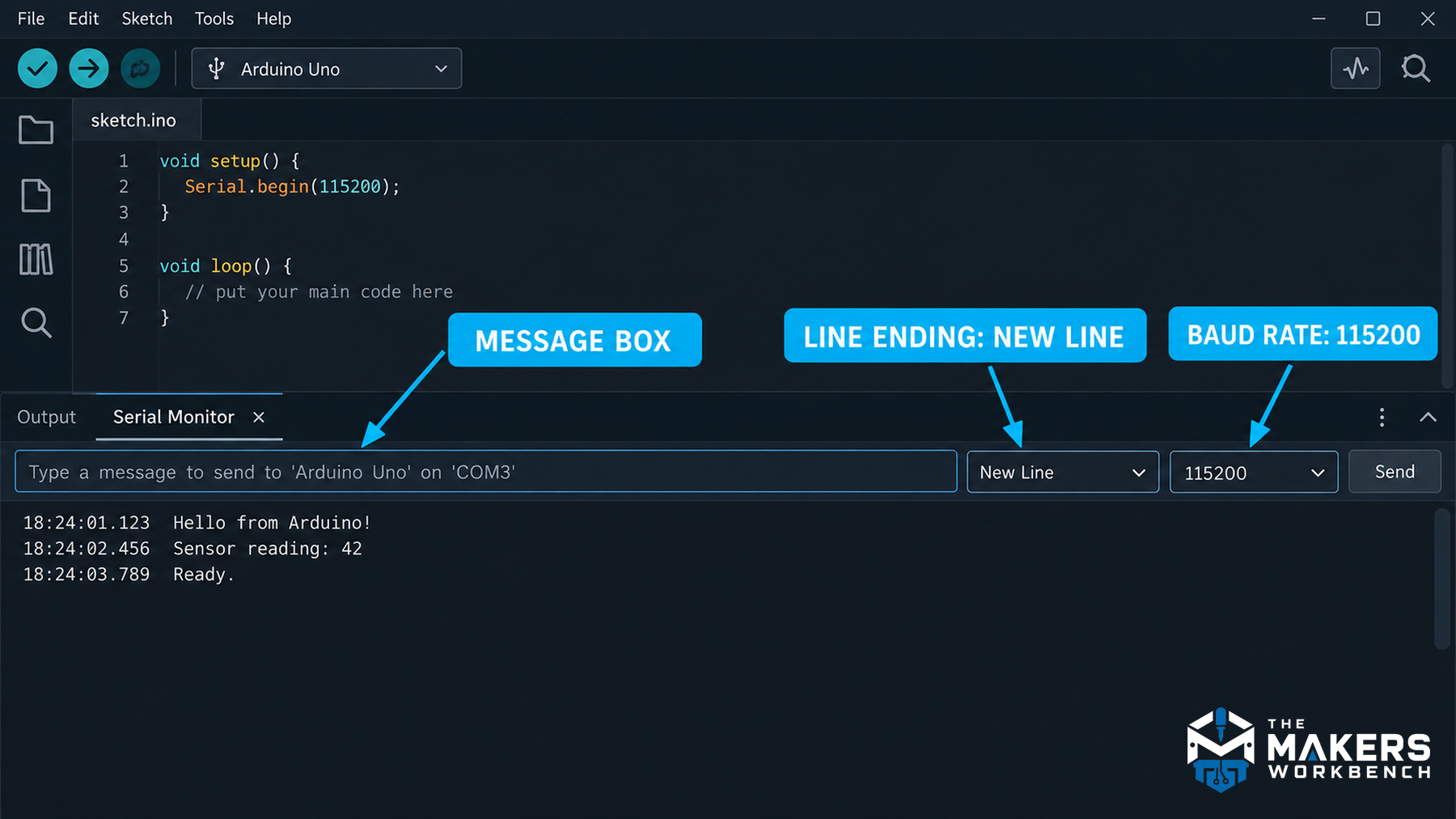 Arduino IDE 2 Serial Monitor with the message box, the line-ending menu set to New Line, and the baud menu set to 115200 labeled