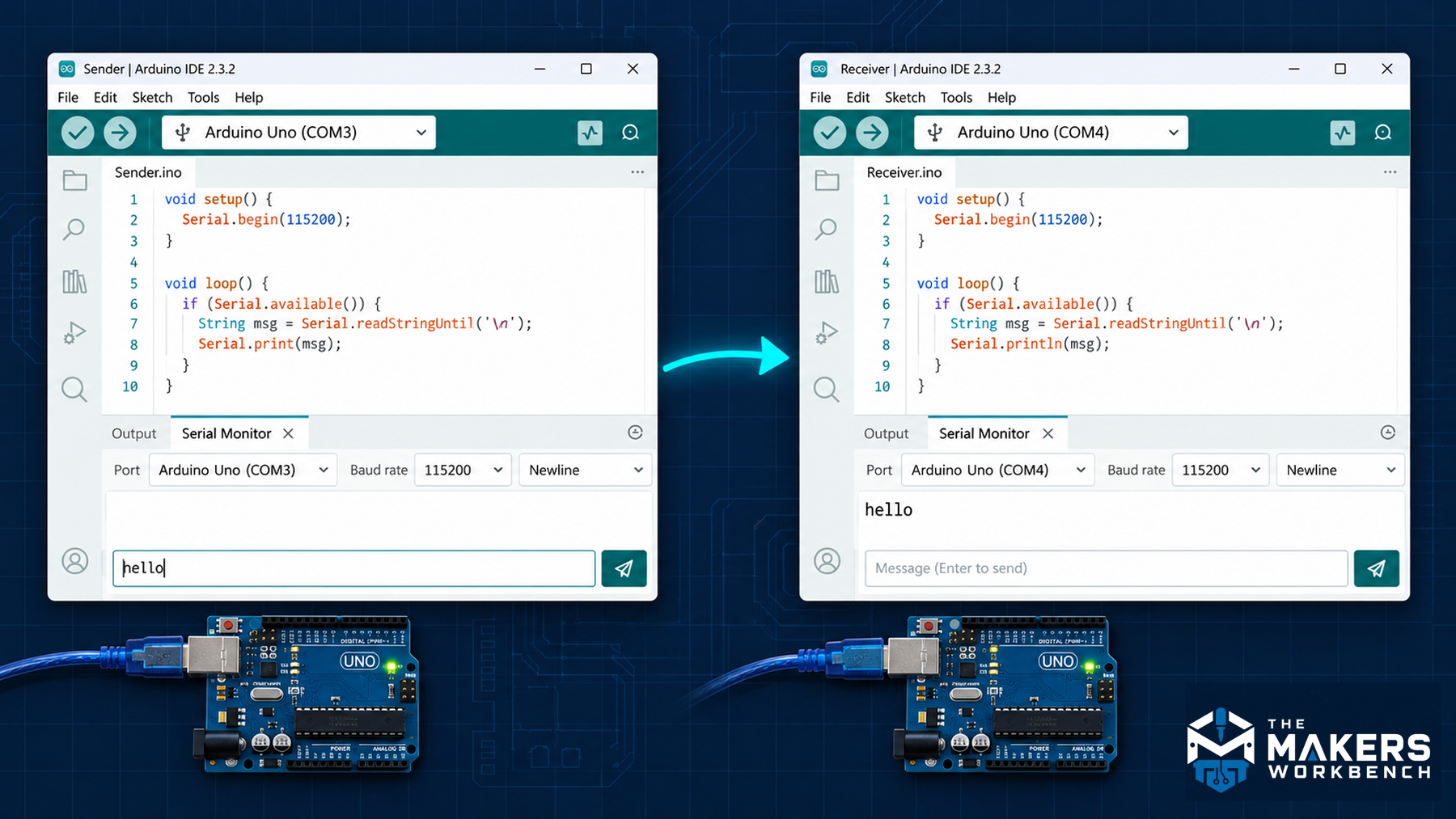 Two Arduino IDE 2 windows side by side, each connected to a different board, with hello typed in one Serial Monitor and received in the other
