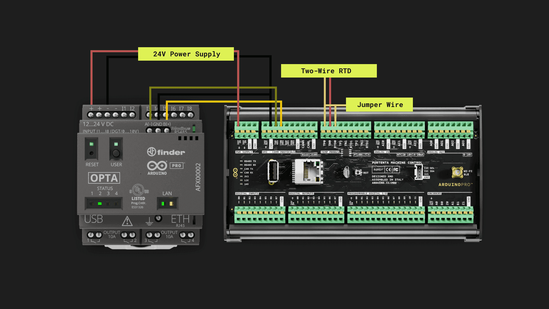 Opta wired to a Portenta Machine Control over RS-485 Modbus, with the 24V power supply, jumper wire, and a two-wire RTD probe labeled.
