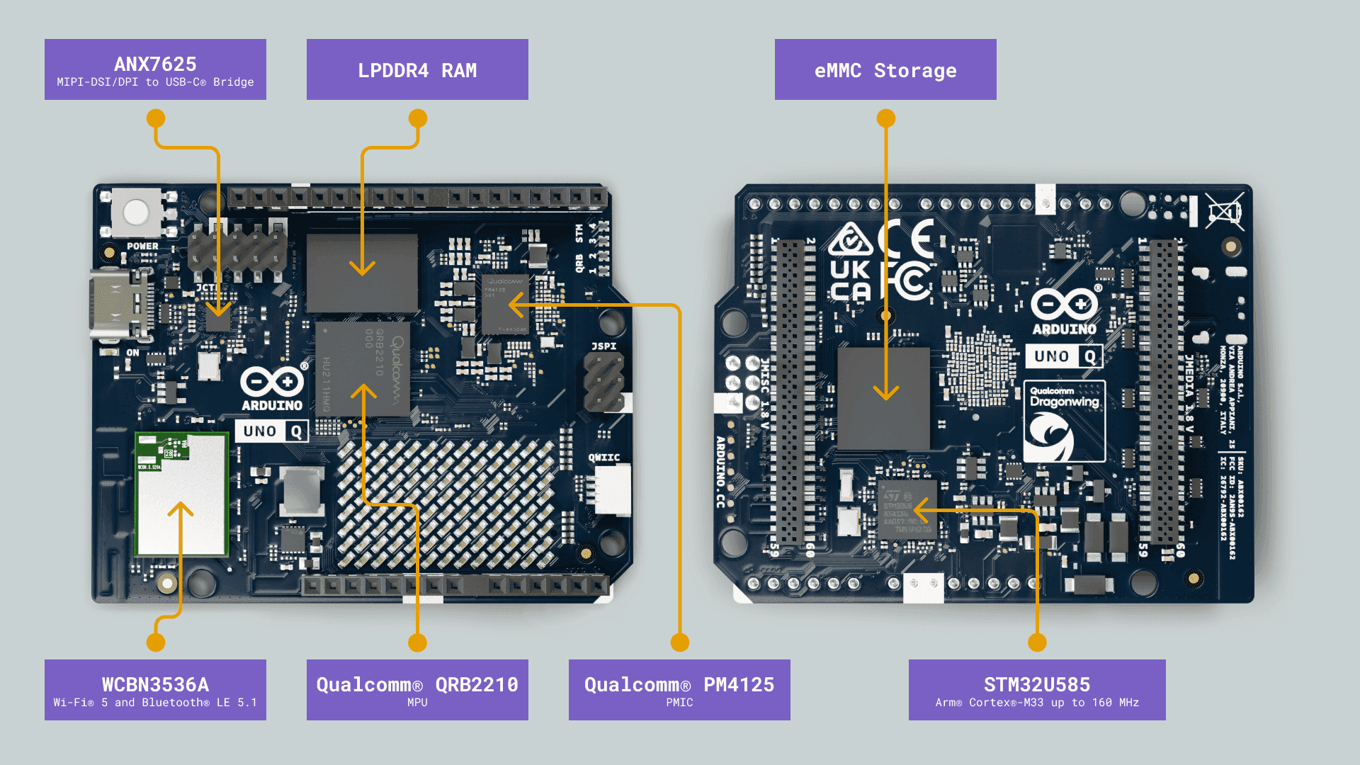 The UNO Q with its Qualcomm processor and STM32 microcontroller labeled.