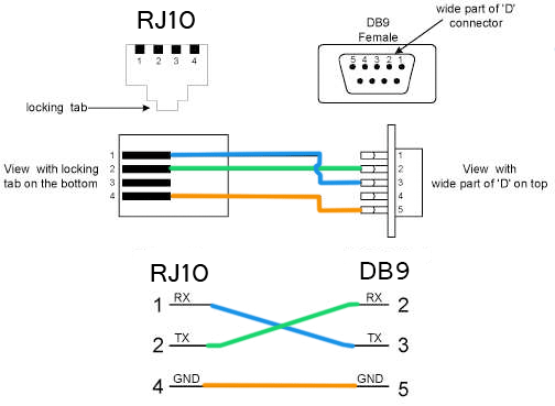 505 PC to Telescope Cable Schematic