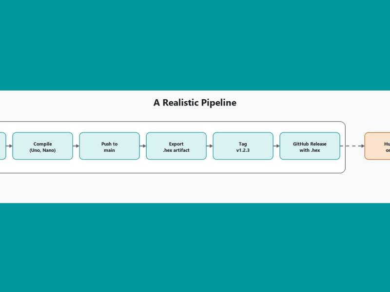 How to Build an Arduino CI/CD Pipeline cover image