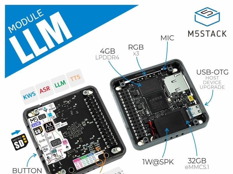 Official M5Stack documentation image of Module LLM