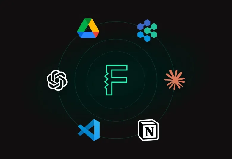 Flux mark ringed by other AI tool logos