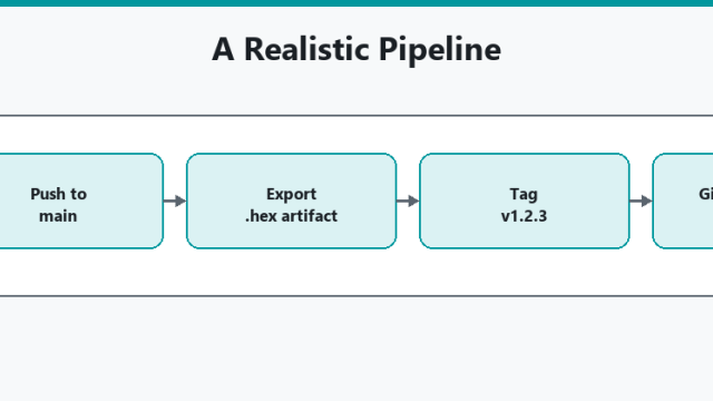 How to Build an Arduino CI/CD Pipeline cover image
