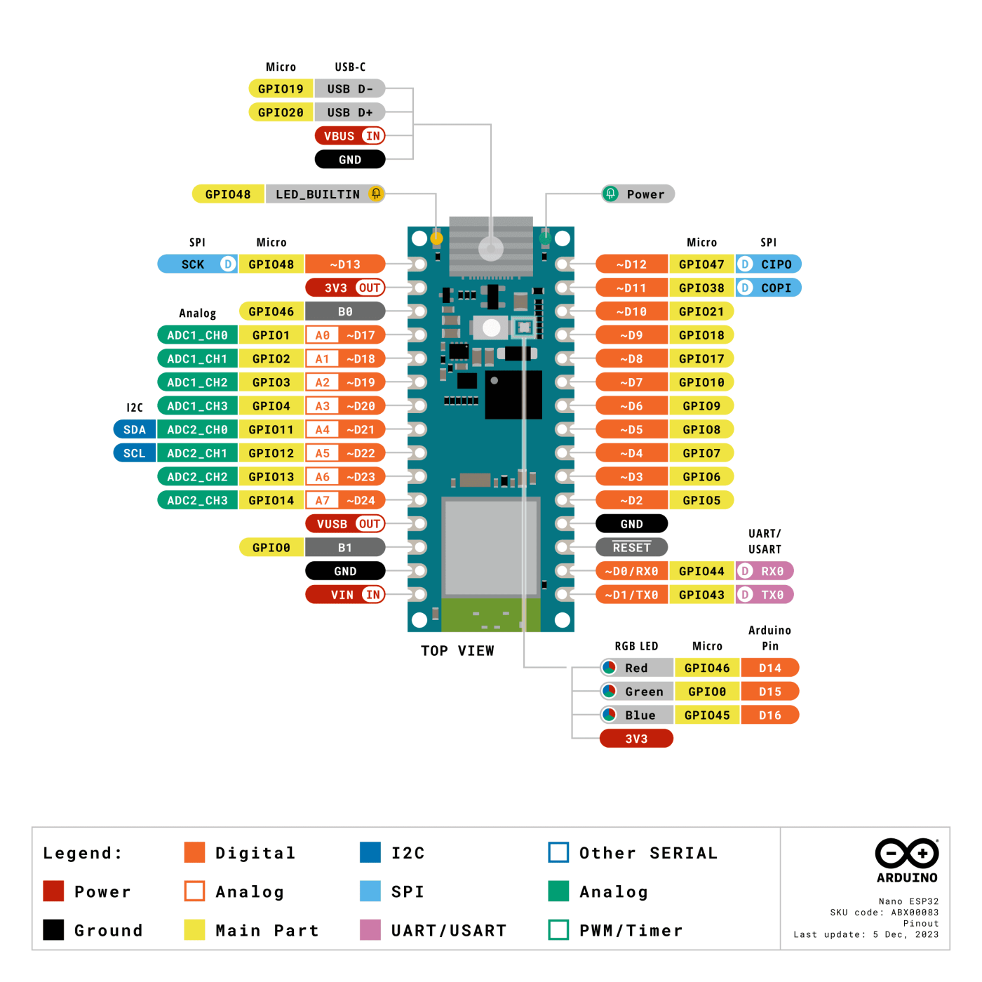Arduino Nano ESP32 pinout diagram