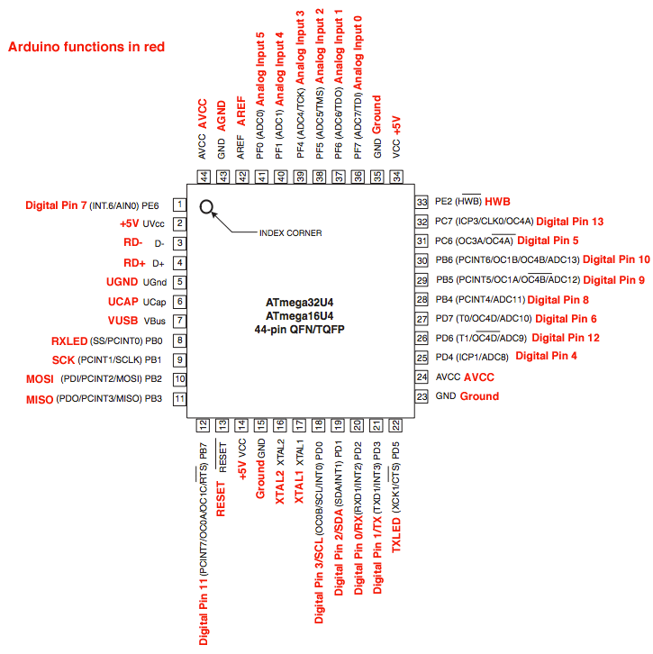 ATmega32U4 (44-pin QFN/TQFP) pinout diagram