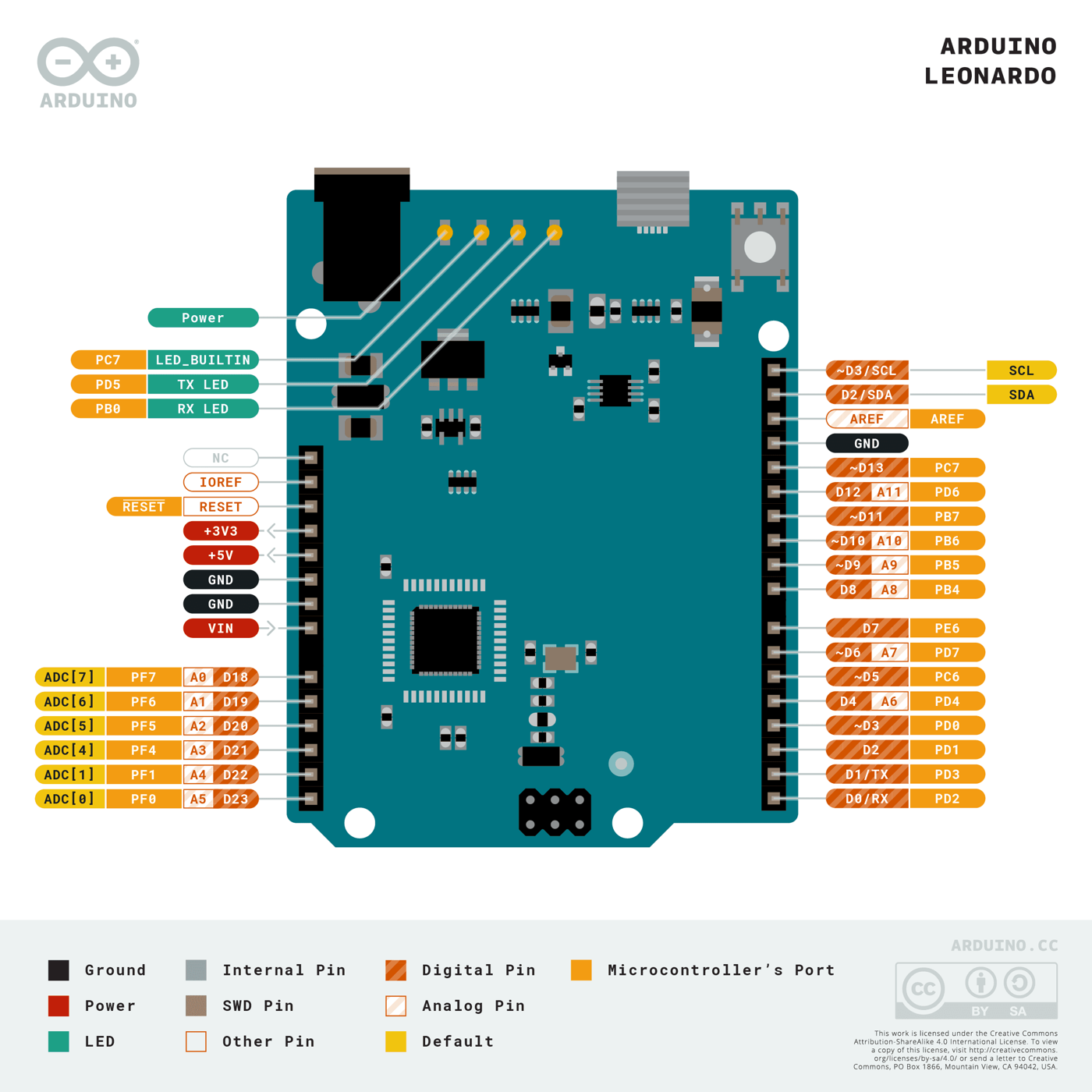 Arduino Leonardo pinout diagram