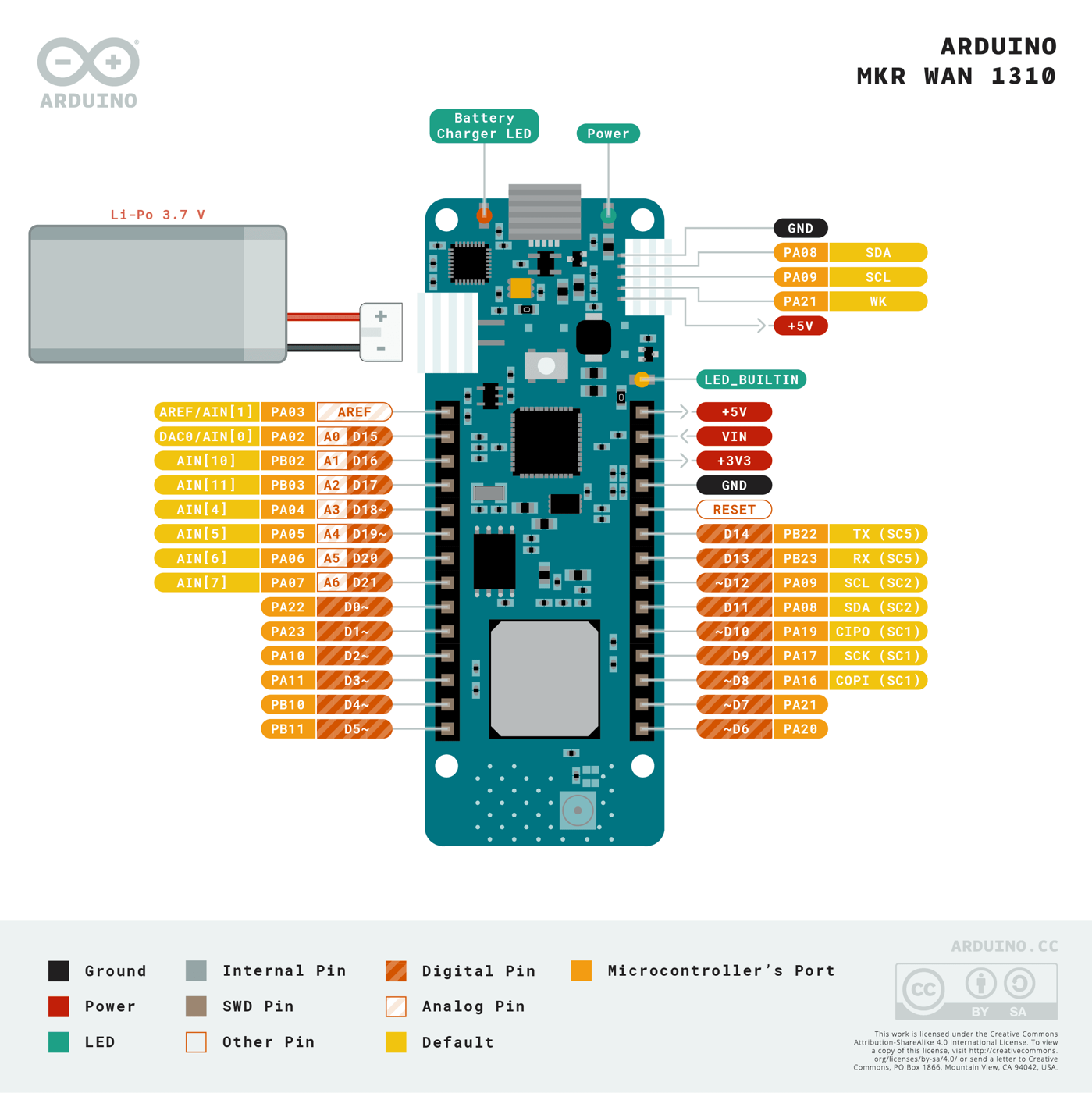 Arduino MKR WAN 1310 pinout diagram