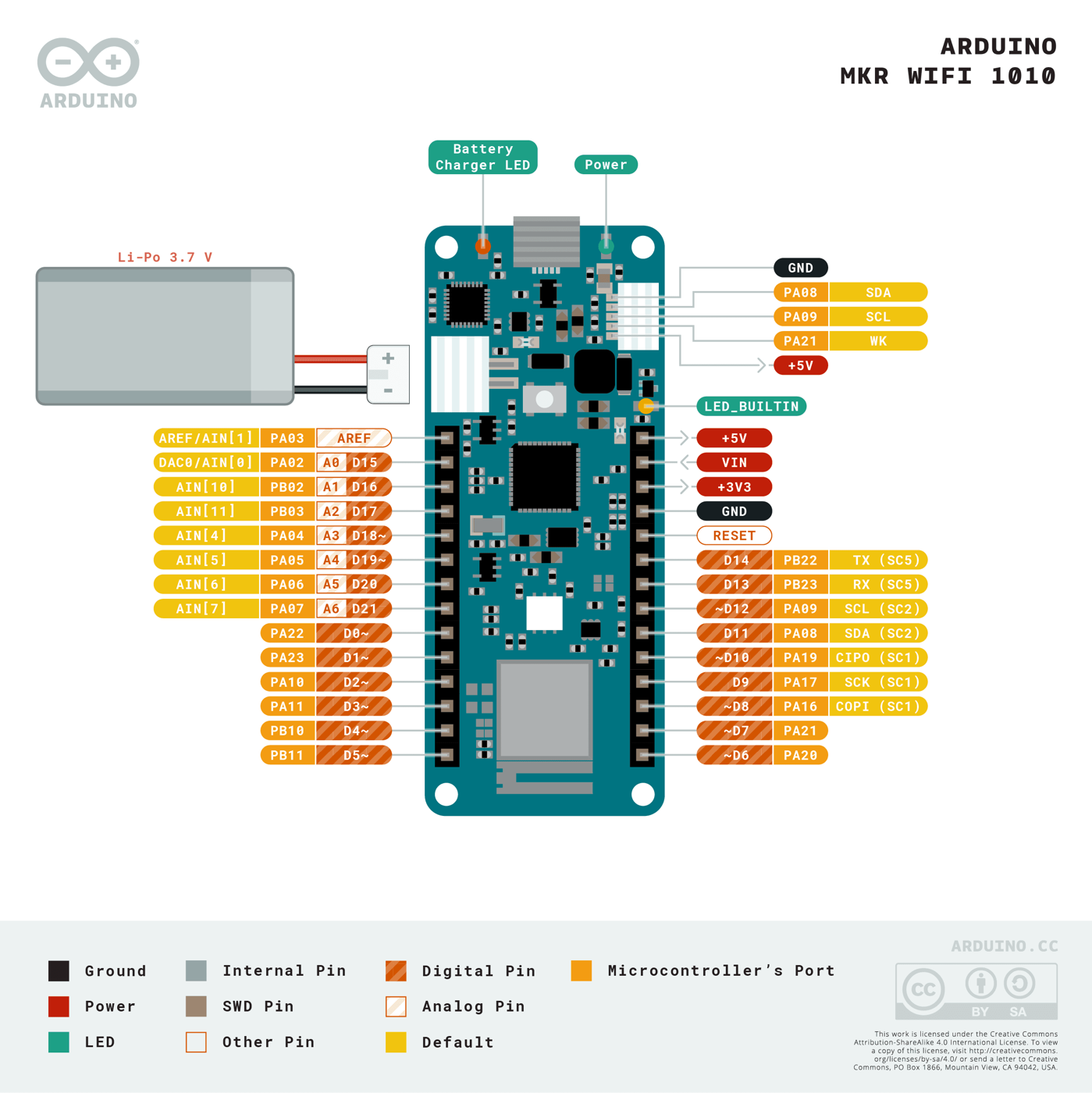 Arduino MKR WiFi 1010 pinout diagram