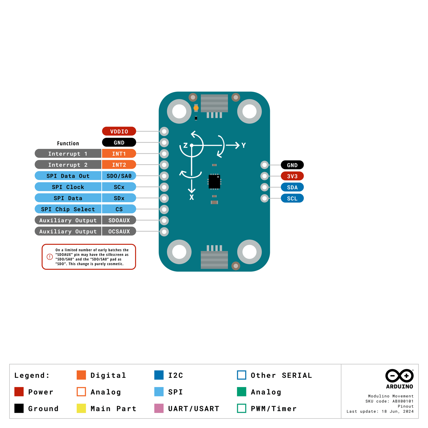 Arduino Modulino Movement pinout diagram