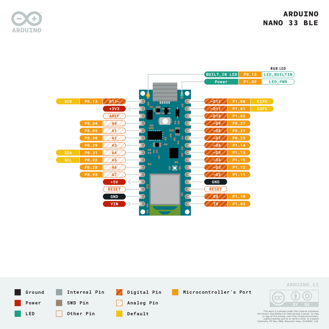 Arduino Nano 33 BLE pinout diagram