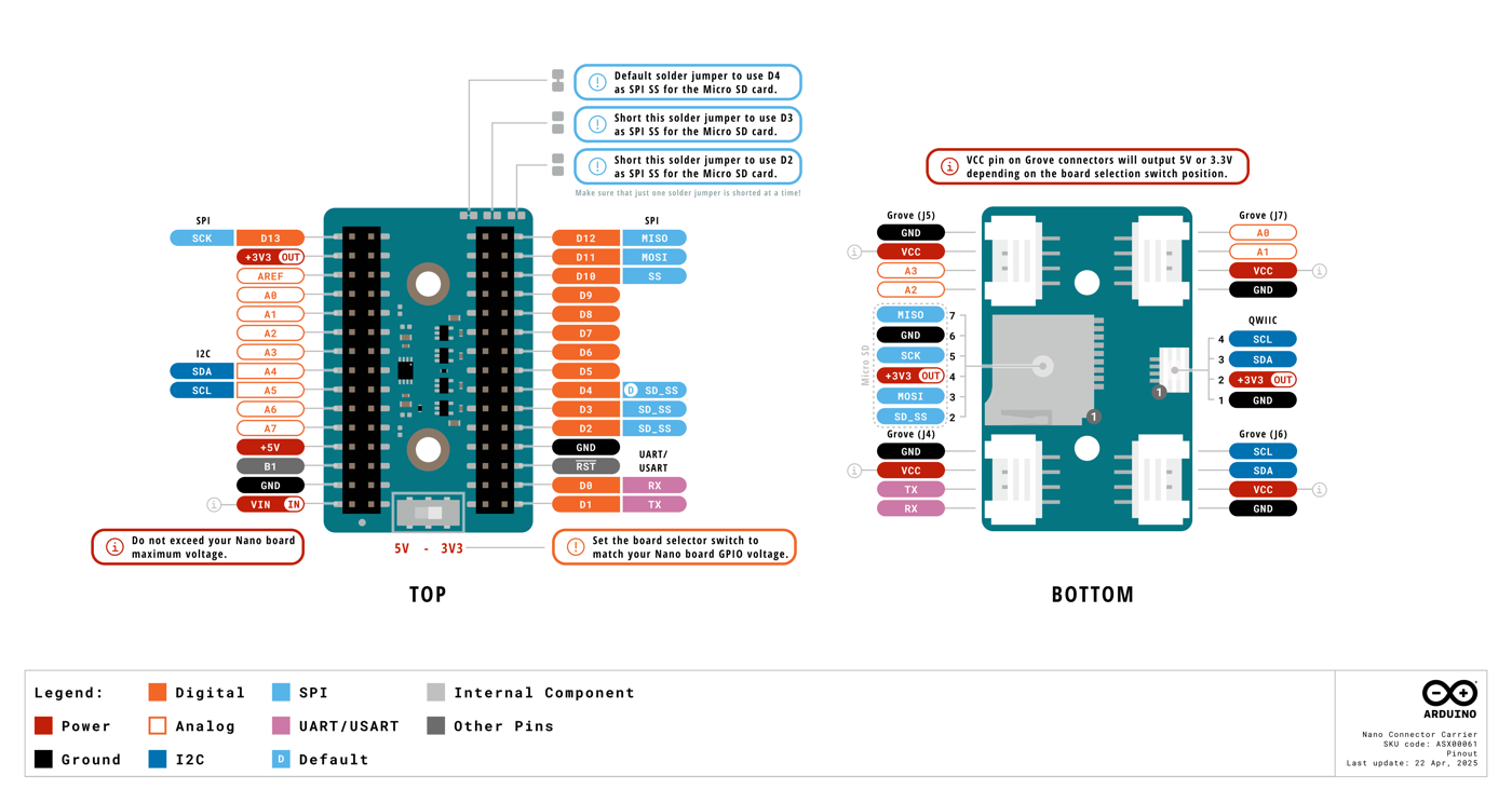Arduino Nano Connector Carrier pinout diagram