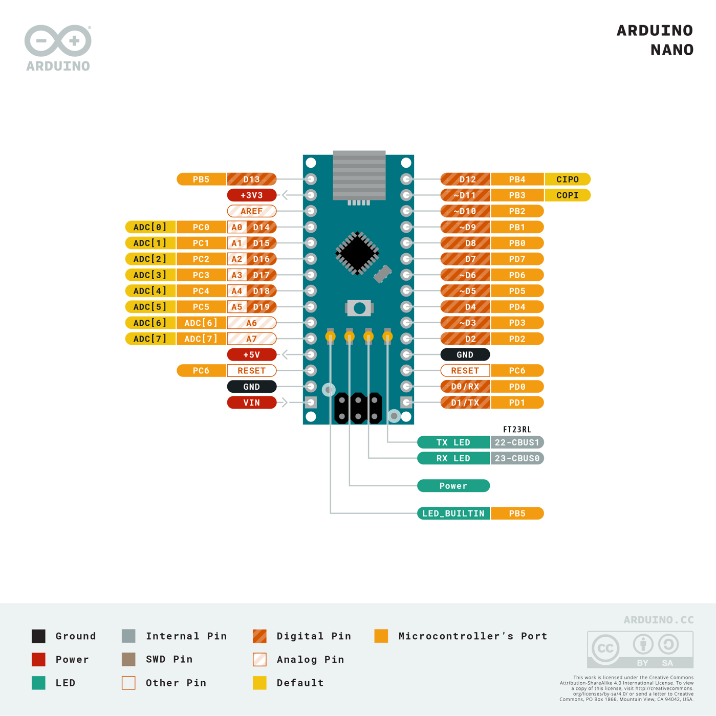 Arduino Nano pinout diagram