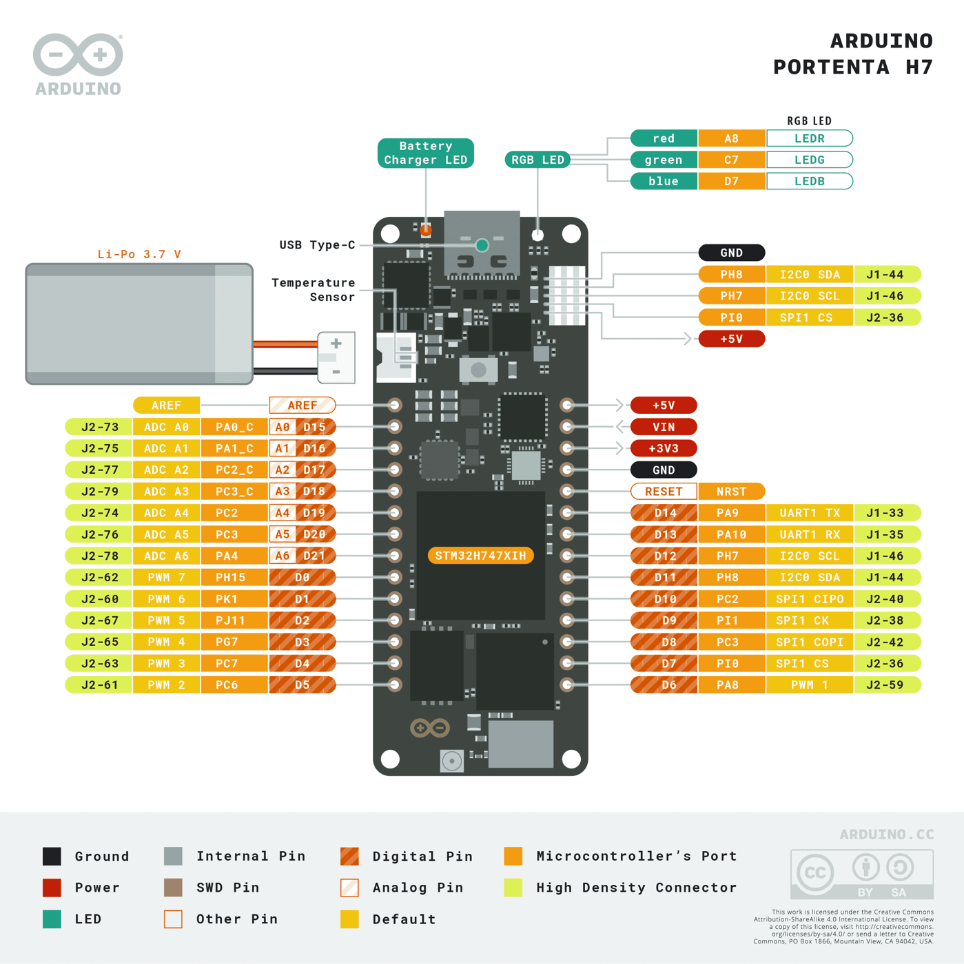 Arduino Portenta H7 pinout diagram