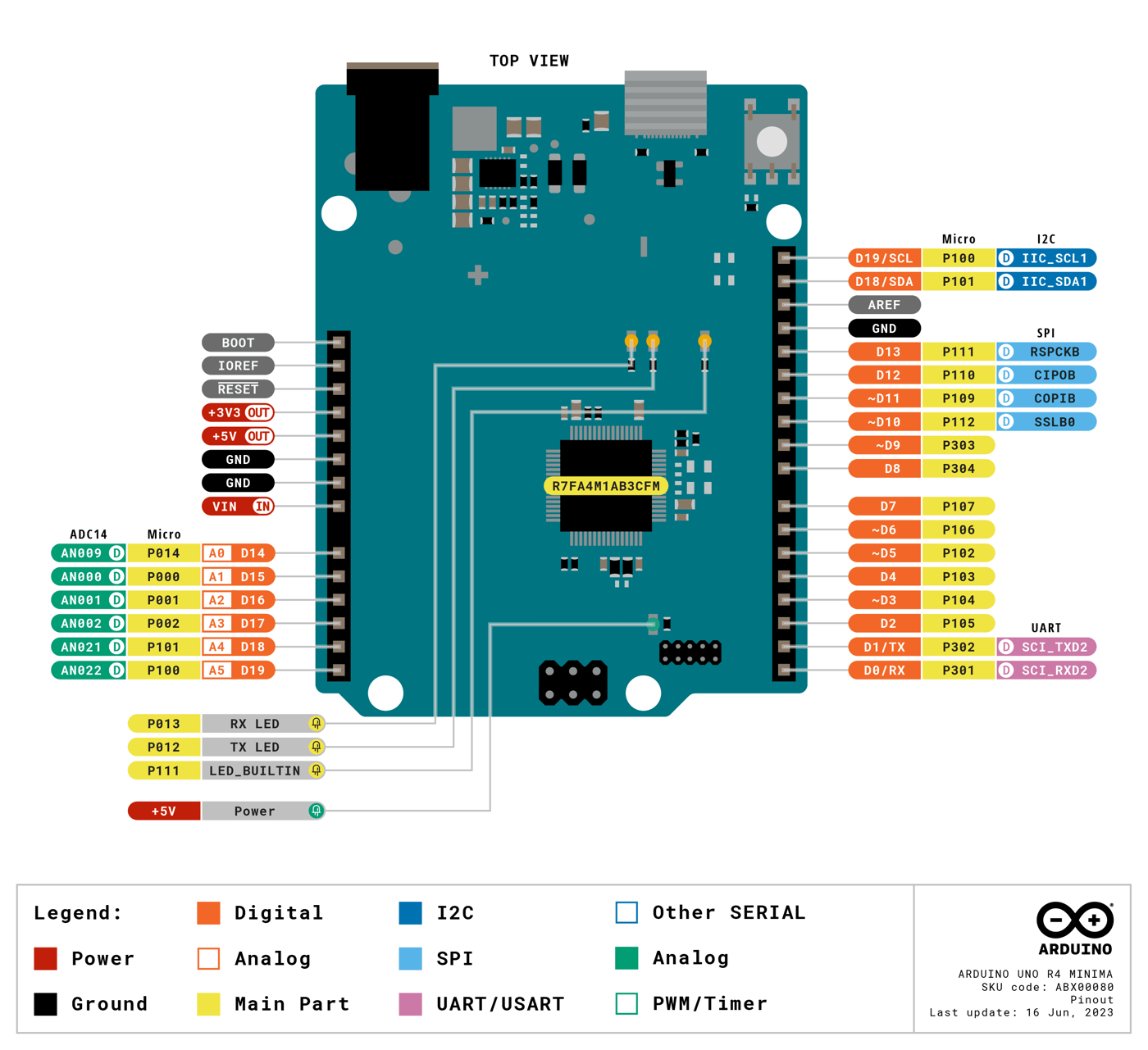 Arduino UNO R4 Minima pinout diagram