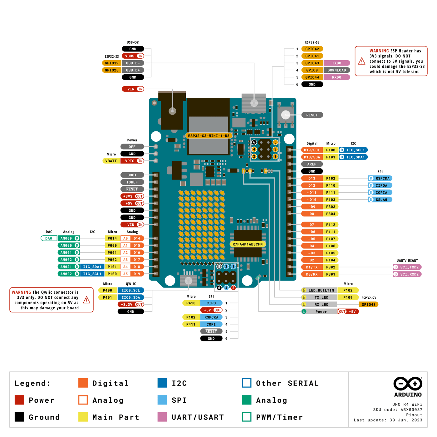Arduino UNO R4 WiFi pinout diagram
