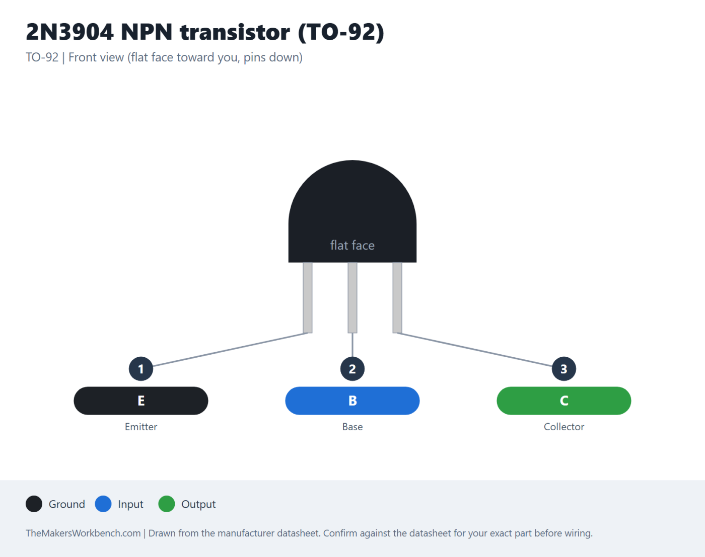 2N3904 NPN transistor (TO-92) pinout diagram