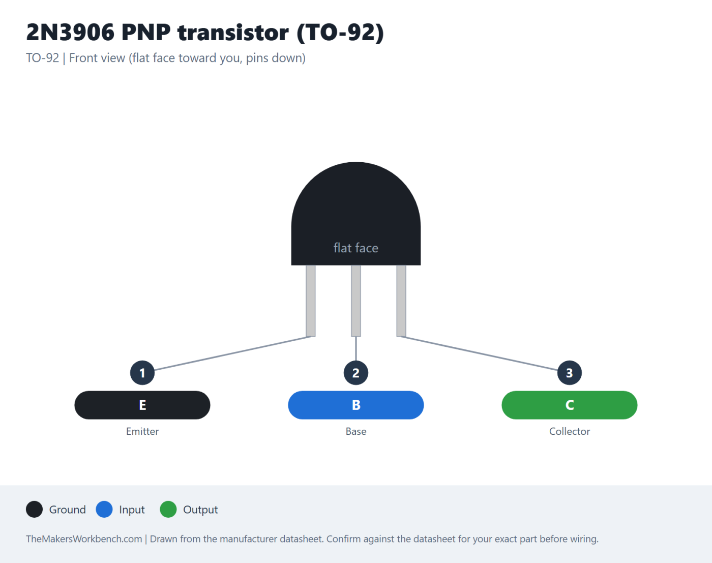 2N3906 PNP transistor (TO-92) pinout diagram
