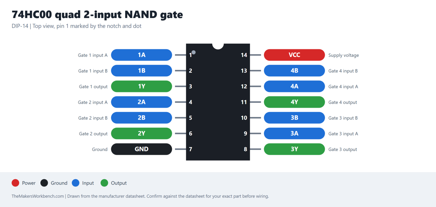 74HC00 quad 2-input NAND gate pinout diagram
