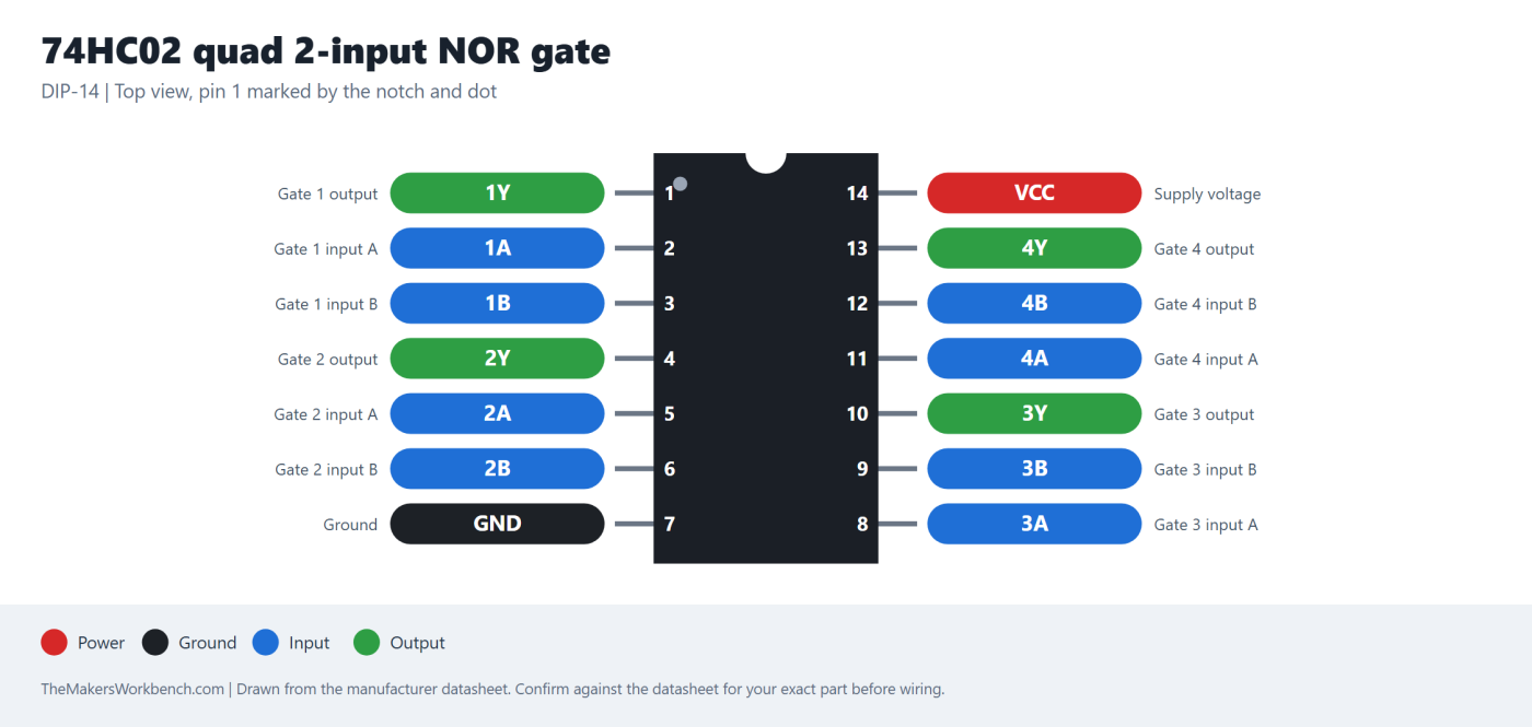 74HC02 quad 2-input NOR gate pinout diagram