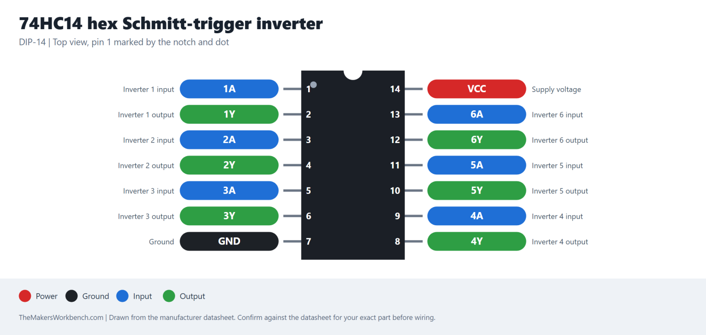 74HC14 hex Schmitt-trigger inverter pinout diagram