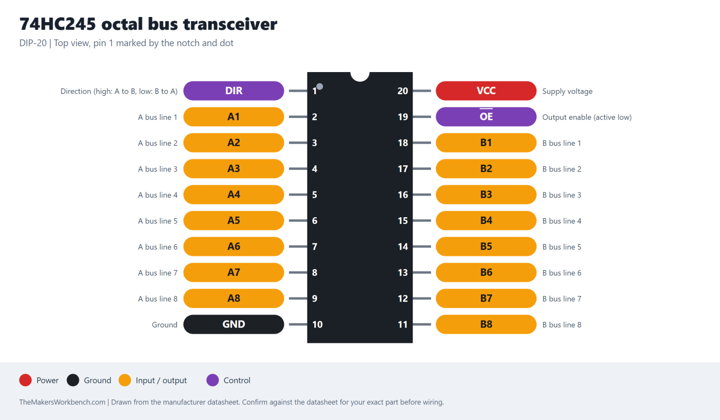 74HC245 octal bus transceiver pinout diagram