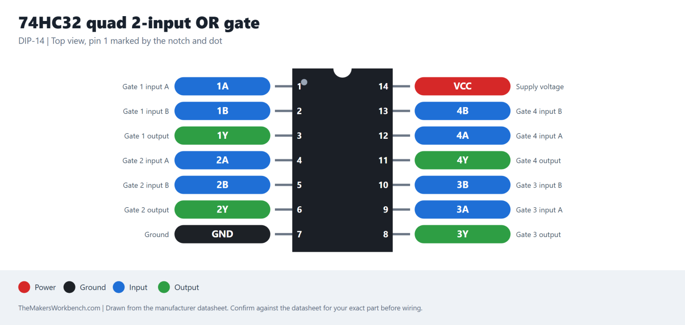 74HC32 quad 2-input OR gate pinout diagram