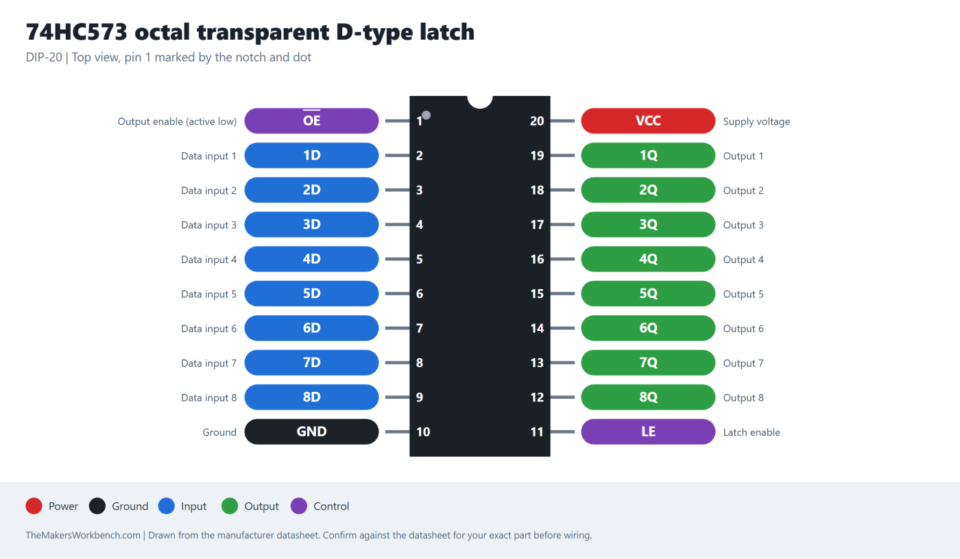 74HC573 octal transparent D-type latch pinout diagram