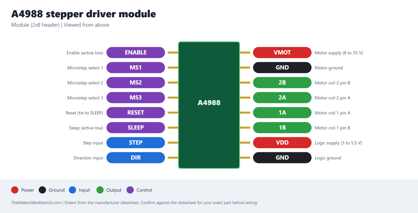 A4988 stepper driver module pinout diagram