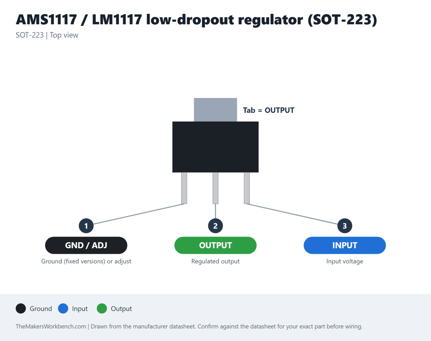 AMS1117 / LM1117 low-dropout regulator (SOT-223) pinout diagram