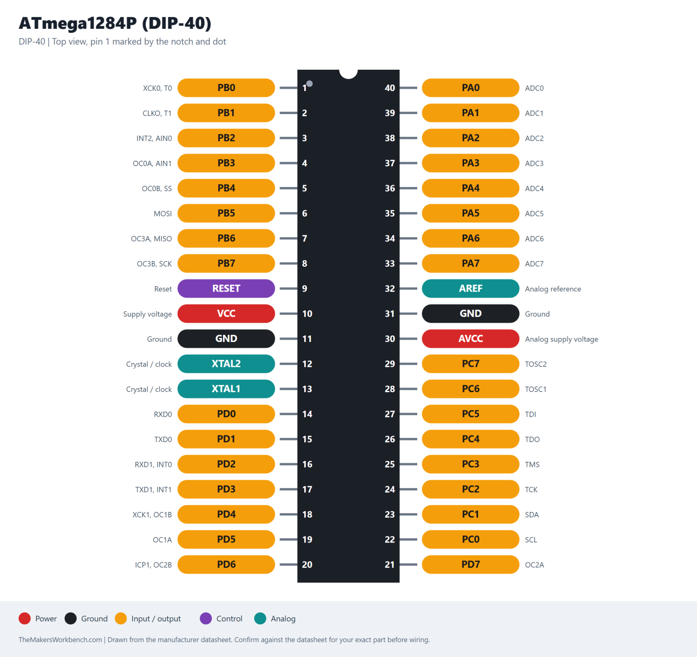 ATmega1284P (DIP-40) pinout diagram