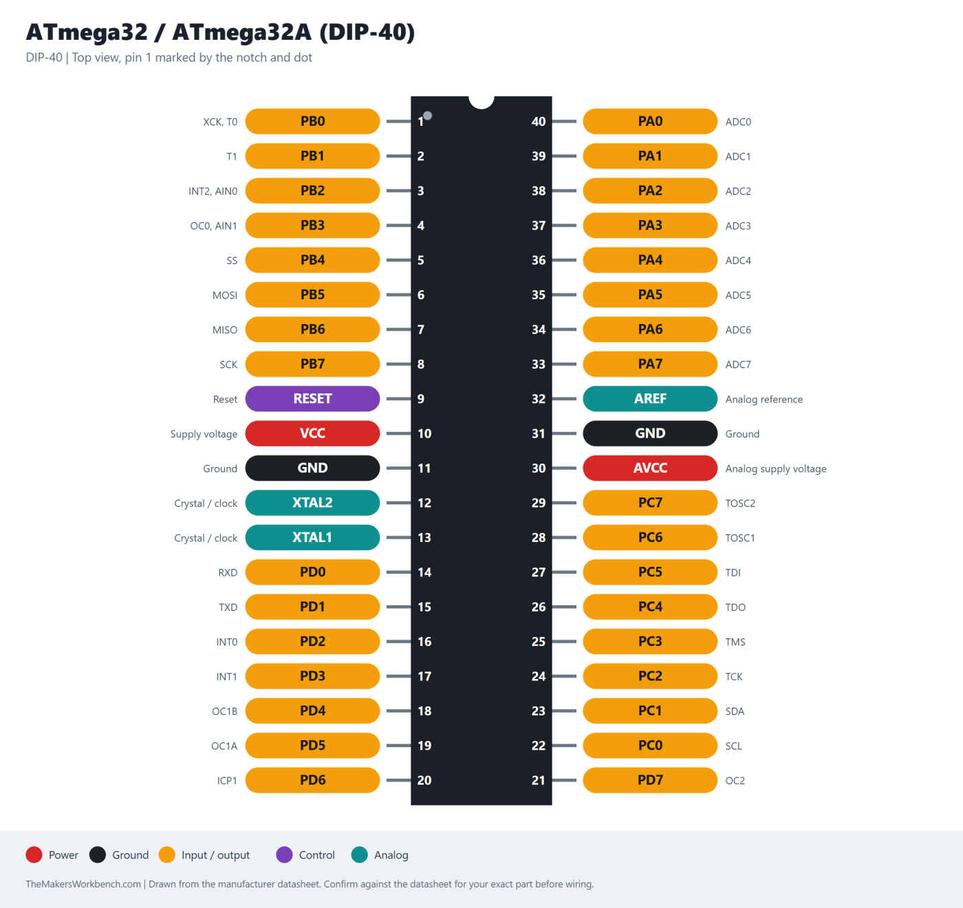 ATmega32 / ATmega32A (DIP-40) pinout diagram