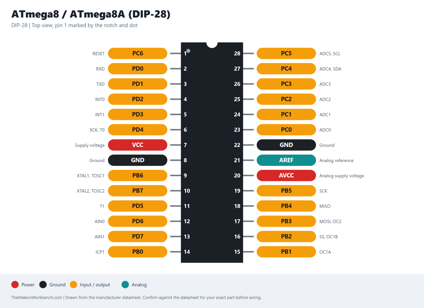 ATmega8 / ATmega8A (DIP-28) pinout diagram