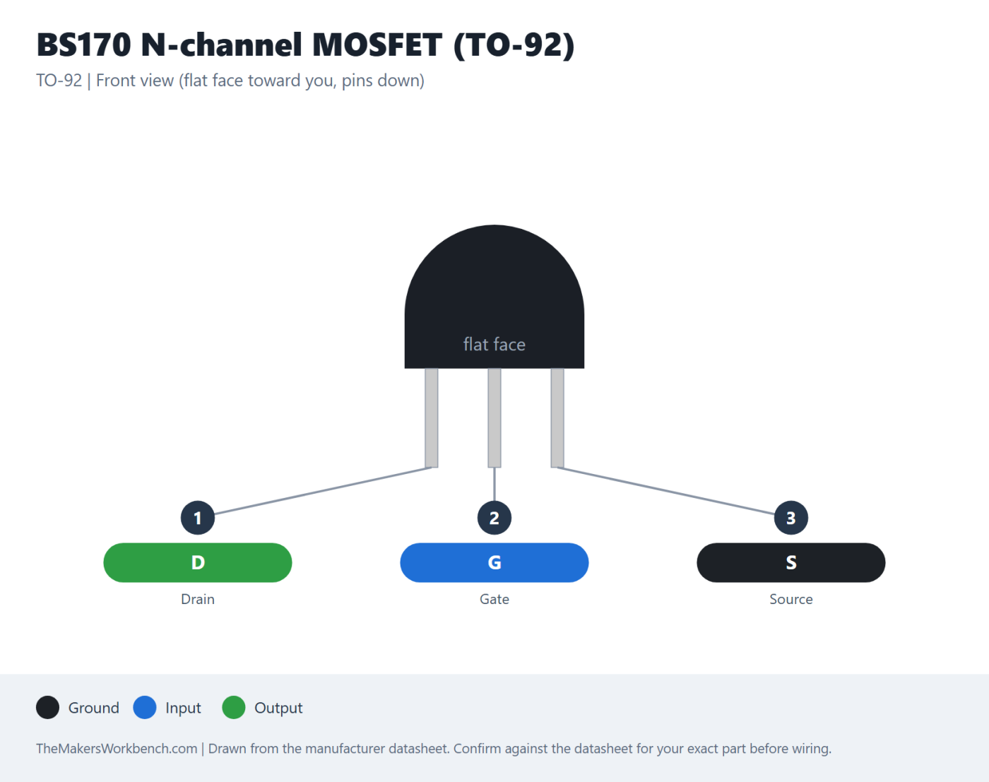 BS170 N-channel MOSFET (TO-92) pinout diagram