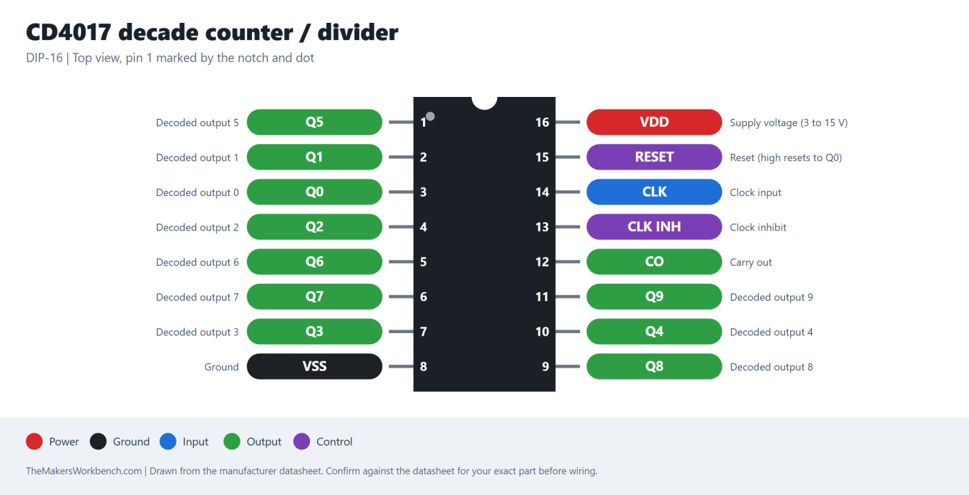 CD4017 decade counter / divider pinout diagram