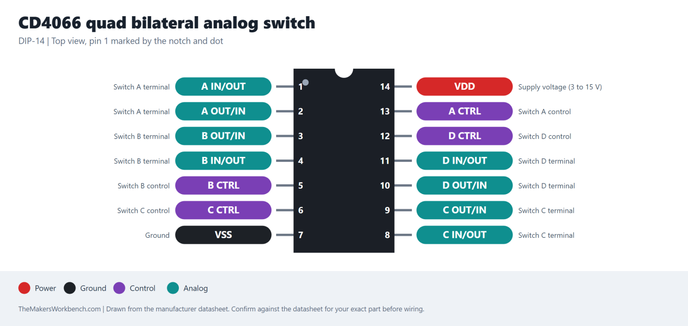 CD4066 quad bilateral analog switch pinout diagram