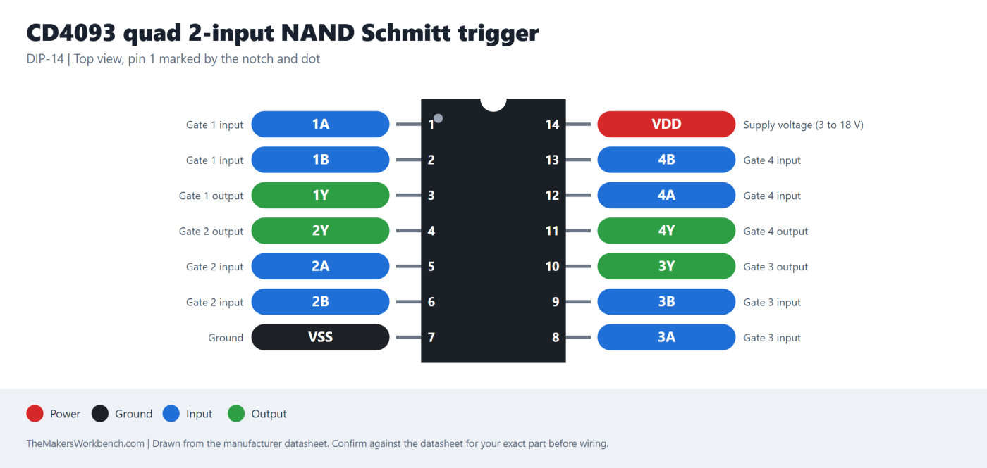 CD4093 quad 2-input NAND Schmitt trigger pinout diagram