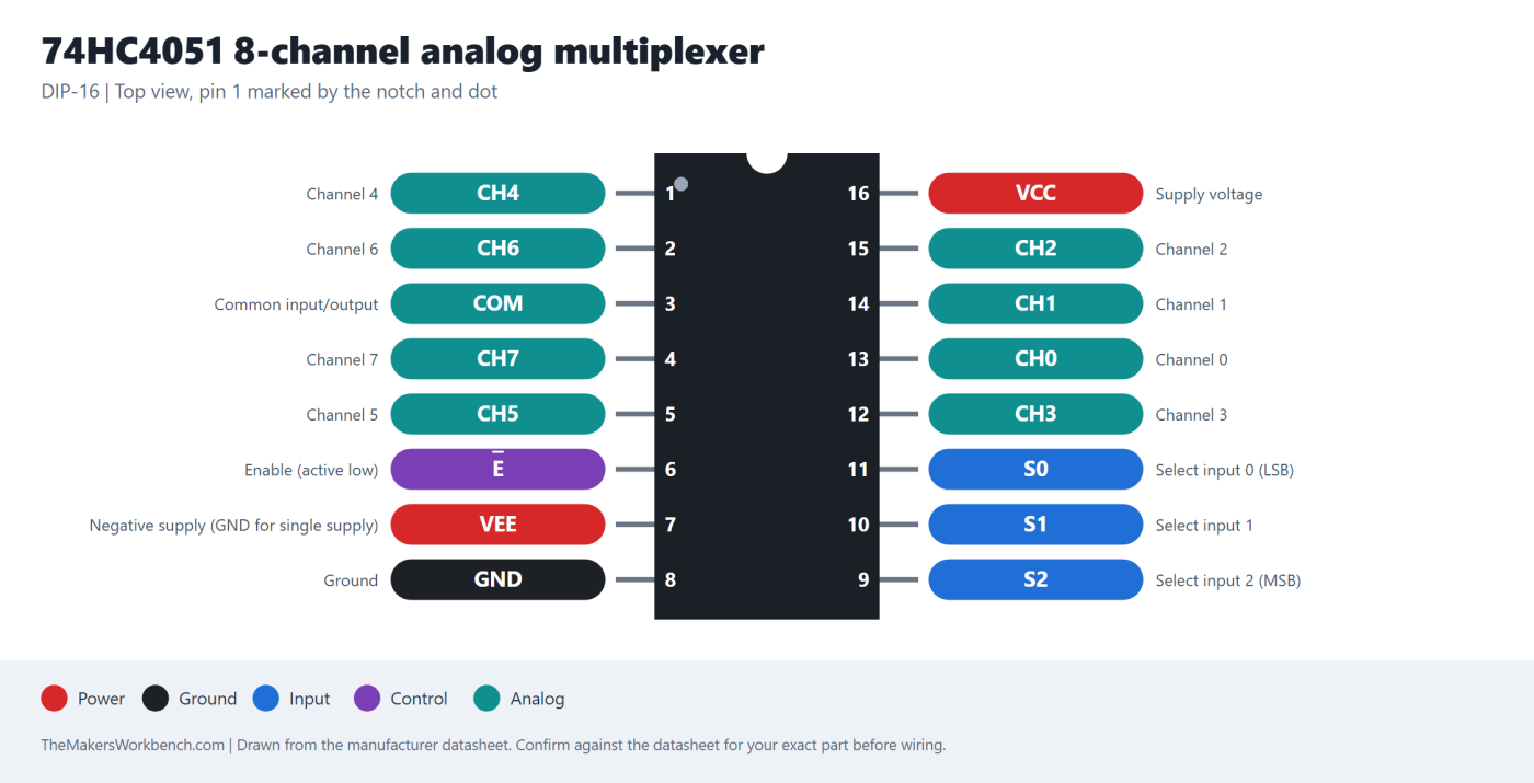 74HC4051 8-channel analog multiplexer pinout diagram