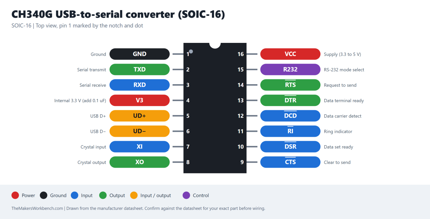 CH340G USB-to-serial converter (SOIC-16) pinout diagram