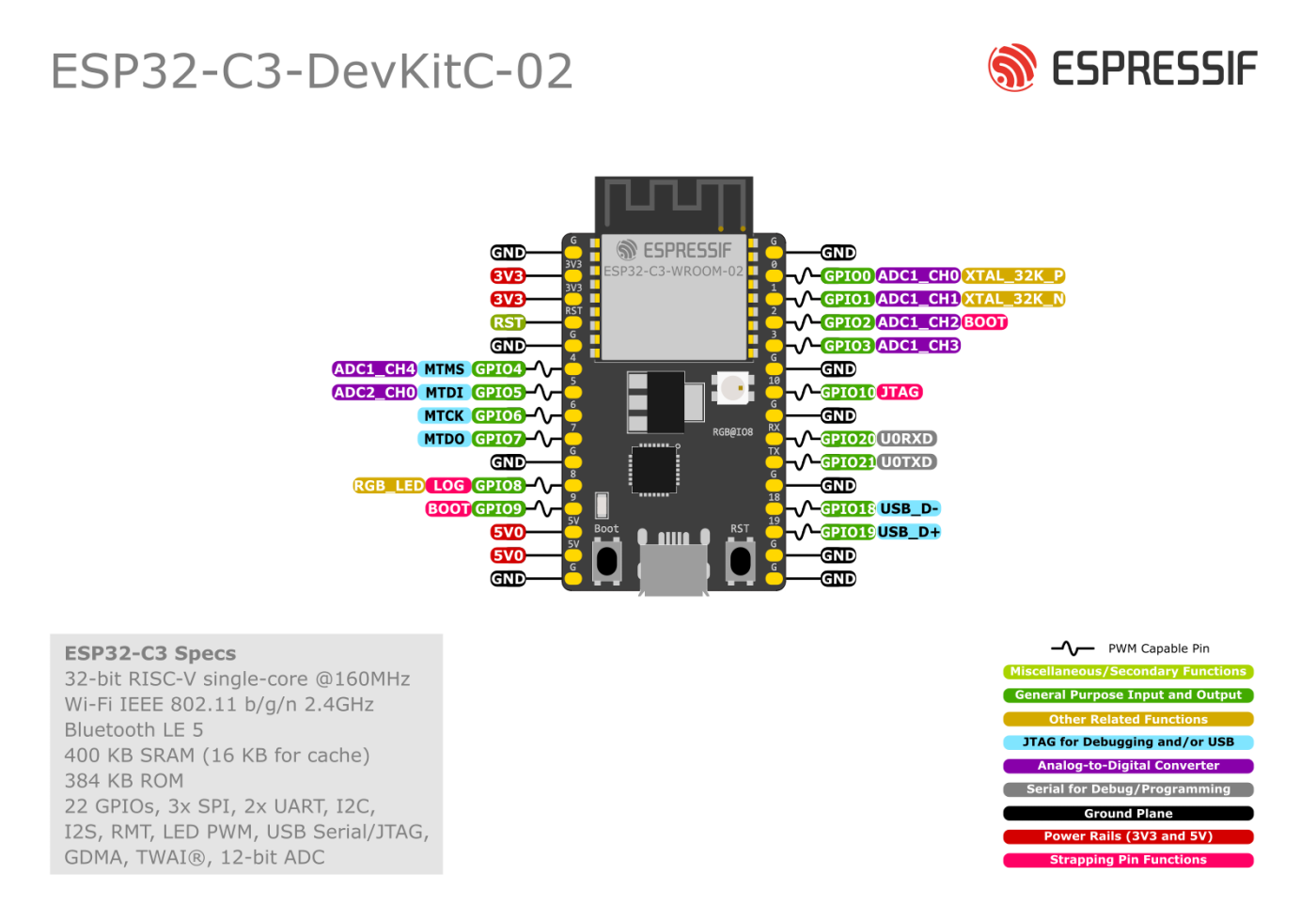ESP32-C3-DevKitC-02 pinout diagram