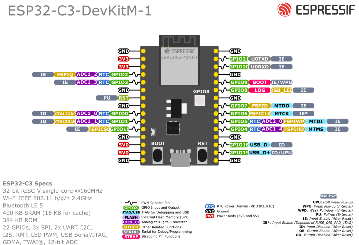 ESP32-C3-DevKitM-1 pinout diagram
