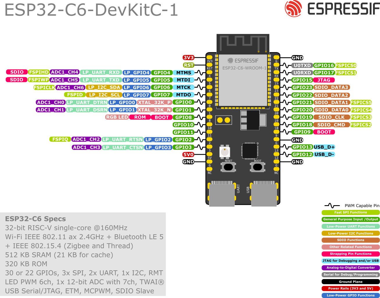 ESP32-C6-DevKitC-1 pinout diagram