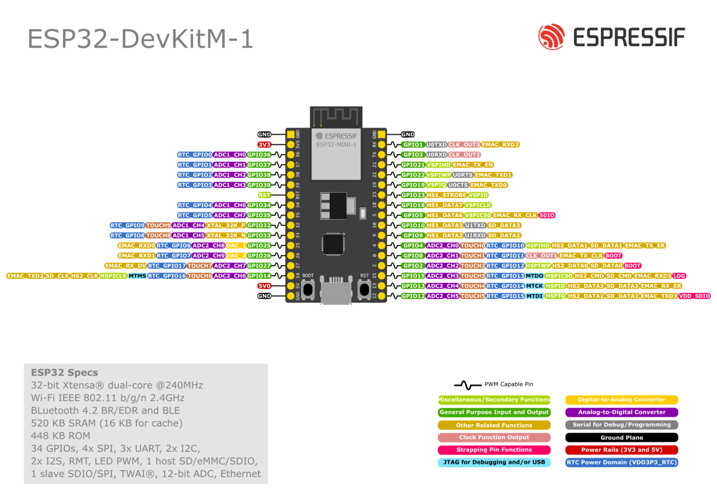 ESP32-DevKitM-1 pinout diagram